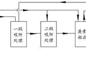 從噻菌靈廢水中提取溴素的工藝