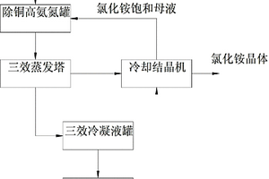 電路板蝕刻廢水的氨氮回收裝置