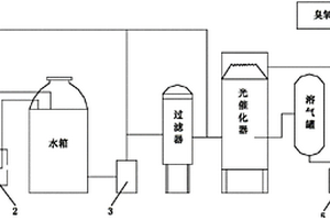 養(yǎng)殖場廢水處理系統(tǒng)