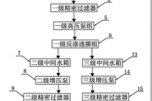 反滲透膜濃縮烏洛托品廢水自動(dòng)處理系統(tǒng)