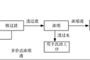 氯化法鈦白粉生產(chǎn)過(guò)程中洗渣酸性廢水零排放工藝