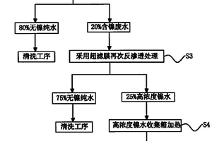 電鍍含鎳廢水零排放方法及設備