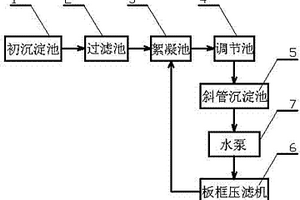 磷酸法活性炭生產(chǎn)中的廢水處理系統(tǒng)