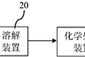 含鈀廢水富集吸附鈀回收系統(tǒng)