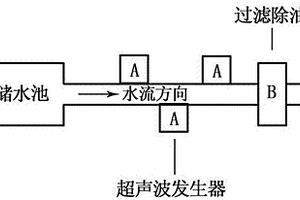 煉油廢水預(yù)處理方法