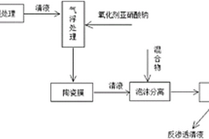 甲魚養(yǎng)殖廢水處理工藝及裝置