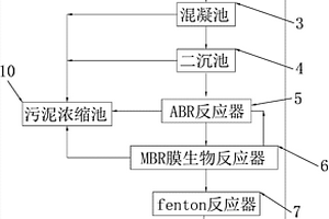 生活廢水處理系統(tǒng)