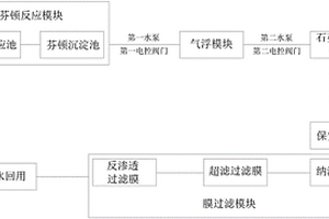 鋼鐵、煤化工廢水深度處理系統(tǒng)