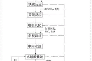 萜烯樹(shù)脂生產(chǎn)廢水的處理工藝