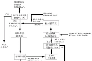 用于印染廢水處理中的氯化鈉回收零排放處理方法