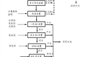 高鹽廢水回用與零排放的方法