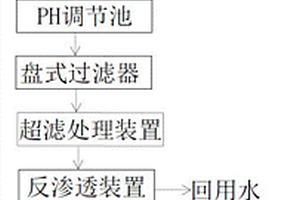 線路板綜合廢水處理工藝