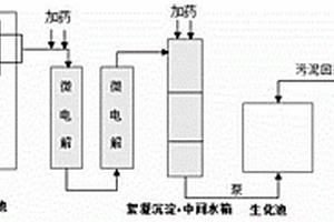 石化碼頭廢水處理系統(tǒng)