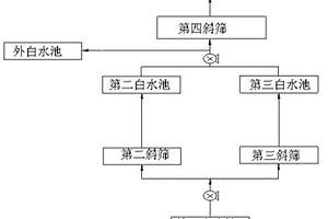 內(nèi)部水循環(huán)系統(tǒng)實(shí)現(xiàn)廢水零排放系統(tǒng)