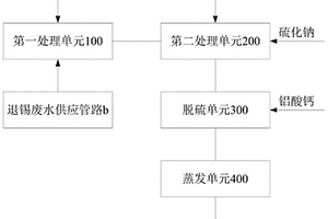 退錫廢水資源化利用系統(tǒng)及方法