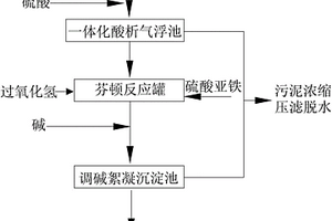 印刷油墨廢水的處理工藝