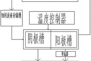 基于重金屬廢水處理中的線路板酸性蝕刻液循環(huán)再生系統(tǒng)