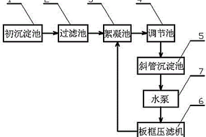 磷酸法活性炭生產(chǎn)中的廢水處理系統(tǒng)及處理工藝