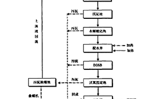 對(duì)生產(chǎn)硫酸鏈霉素所產(chǎn)生廢水的處理方法