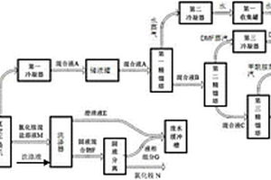 氨基乙酸廢水的綜合處理方法