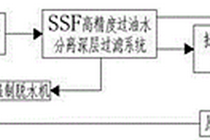 頁(yè)巖氣廢水在線處理回用撬裝系統(tǒng)