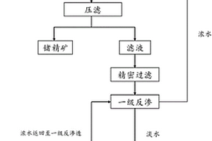 鍺晶片研磨廢水中鍺的回收方法