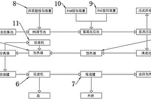 太陽能電池廢水資源化利用的系統(tǒng)