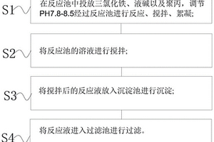 高鹽印染廢水去除二氧化硅的方法