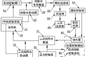 染整染色漂洗后廢水回收回用裝置