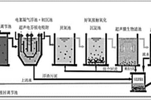 化妝品生產(chǎn)廢水處理成套系統(tǒng)及方法