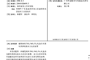 磁性納米TiO2/SiO2/Fe3O4復(fù)合光催化劑凈化廢水方法及裝置