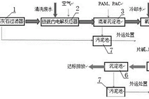 低成本鍍鋅綜合廢水處理系統(tǒng)