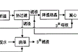 從焦爐煤氣脫硫脫氰廢水中回收無機鹽的工藝