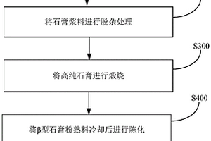 綜合利用含稀硫酸廢水的方法