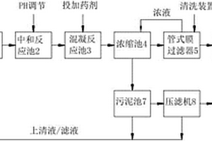 重金屬離子廢水處理的工藝與設(shè)備