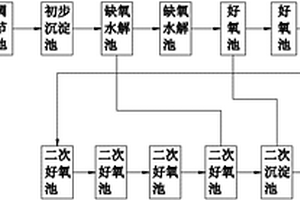 尼龍切片生產廢水及生活污水混合處理系統(tǒng)及其處理方法