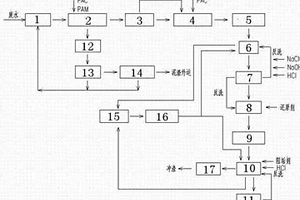 重金屬?gòu)U水深度處理零排放回收設(shè)備