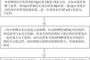 冷軋含酸廢水自動化處理方法