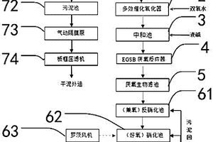 高濃度廢水處理系統(tǒng)