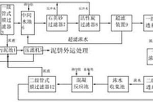 含鉛廢水處理與回用的工藝與設(shè)備