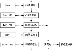 含鎳廢水的處理方法及系統(tǒng)