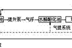 生產(chǎn)廢水和生活污水的混合處理工藝