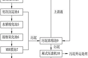 浸膠廢水處理系統(tǒng)