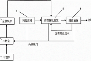 含鎳廢水處理裝置