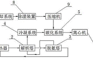 沼液廢水及沼氣尾氣綜合處理裝置