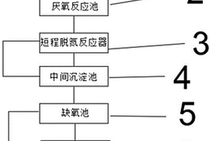 高氨氮印染廢水處理系統(tǒng)