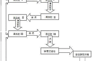 高頻電路板電鍍廢水化學處理水的回用裝置