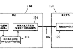 有機廢水回收處理系統(tǒng)及方法