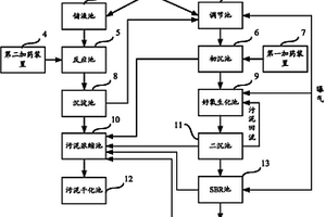 羊毛皮鞣制廢水回用方法及回用系統(tǒng)