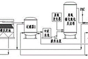 石化廢水深度處理方法